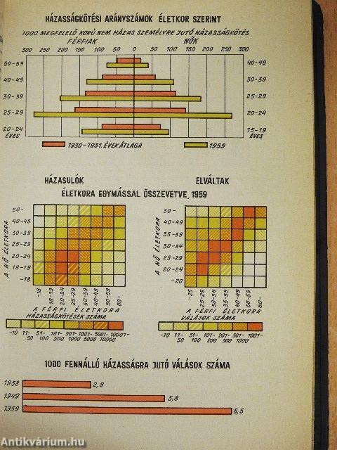 Magyar statisztikai zsebkönyv 1961.