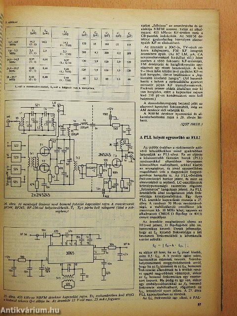 A Rádiótechnika évkönyve 1984