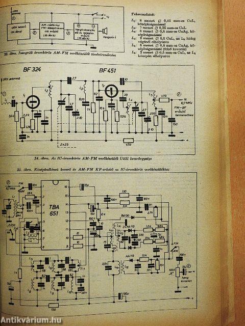 A Rádiótechnika évkönyve 1976