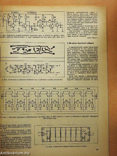 A Rádiótechnika évkönyve 1984