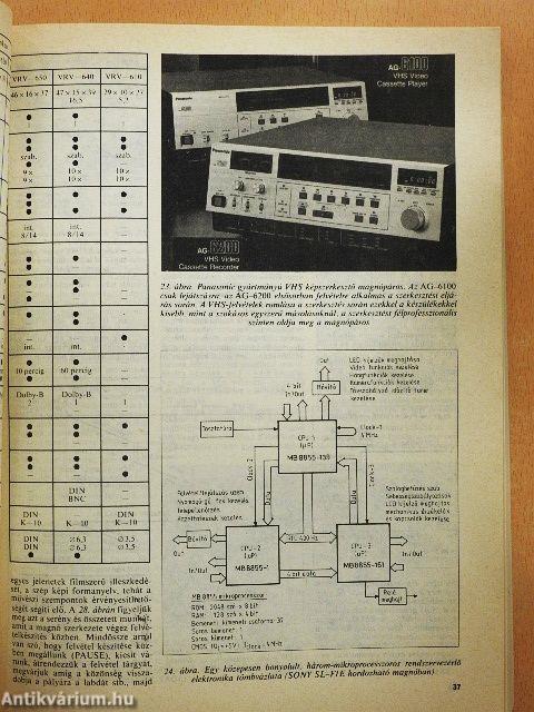 A Rádiótechnika évkönyve 1987