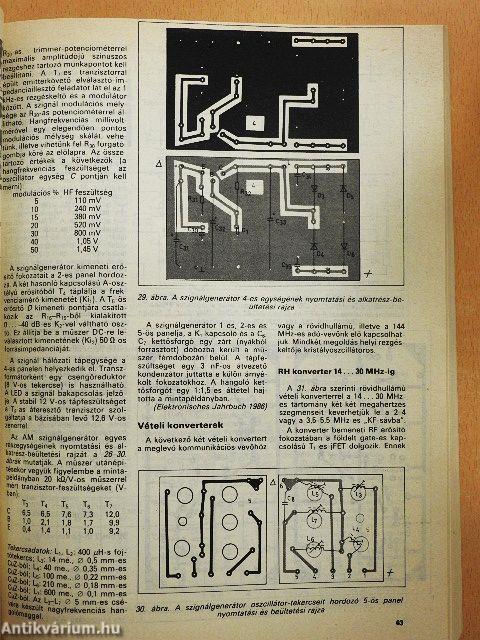 A Rádiótechnika évkönyve 1987