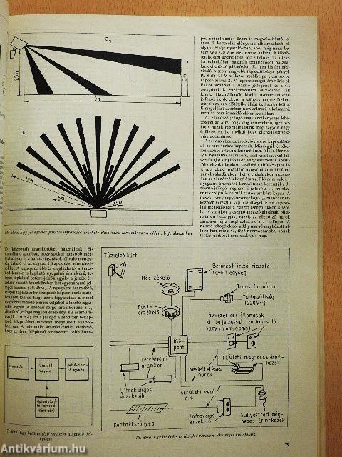 A Rádiótechnika évkönyve 1982