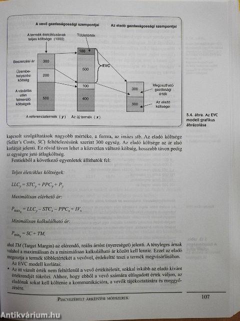 Az ár a marketingben