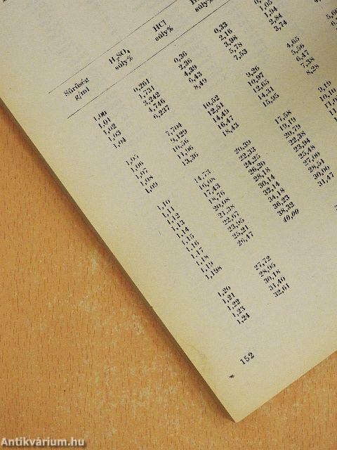 Így oldunk meg kémiai feladatokat I.