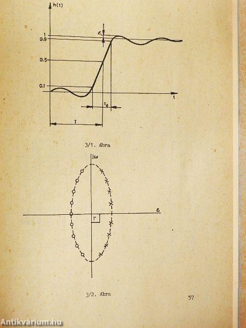 Mikrohullámú Híradástechnika Tanszék laboratóriumi gyakorlatainak mérési utasításai