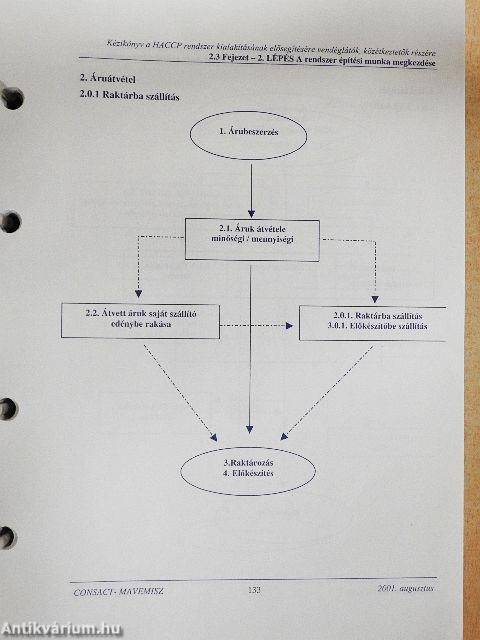 Kézikönyv a HACCP rendszer kialakításához