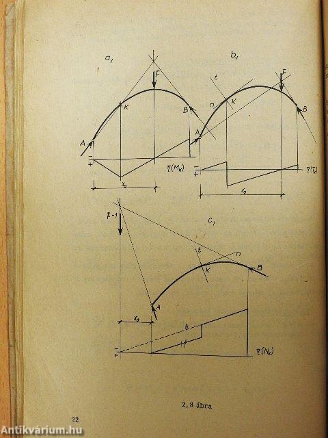 Tartók statikája I.