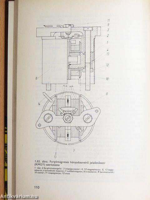 Mérőműszerek az autóban
