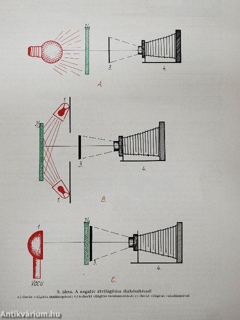 Fényképész anyagismeret