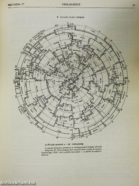 Egyetemes tizedes osztályozás 52.