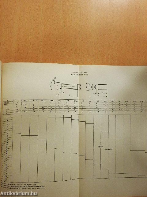 Géprajz, gépelemek I.