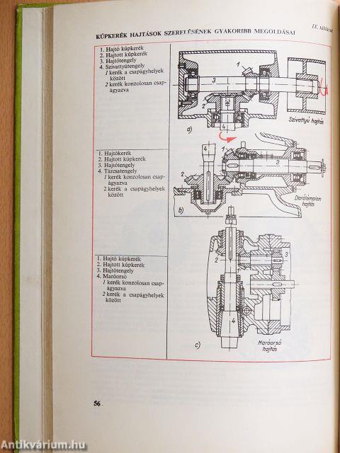 Géplakatos szerkezettan és szerelési ismeretek III/a