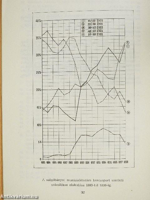 Adatok a salgóbányai munkásság életkörülményeihez
