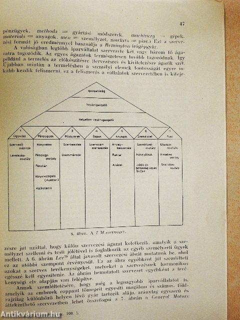 A szervezés alapelvei