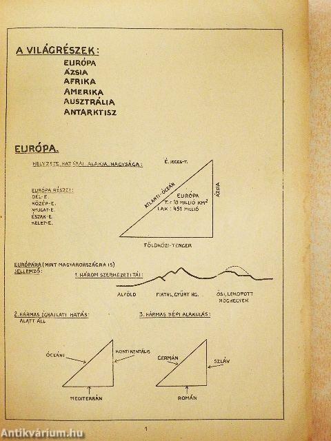 Mit rajzoljunk a földrajzi órán II.