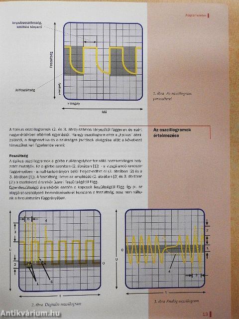 Gépjárműelektronika egyszerűen