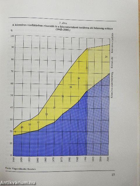 Nemzeti beszámoló az Egyesült Nemzetek 1992. évi Környezet és Fejlődés Világkonferenciájára