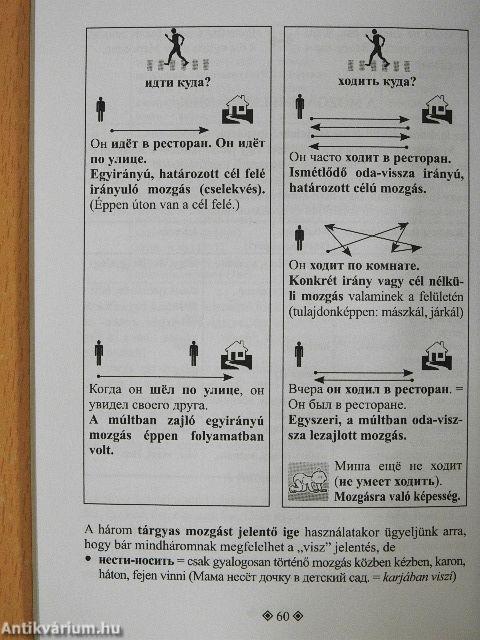 Orosz kisokos - Nyelvtani összefoglaló