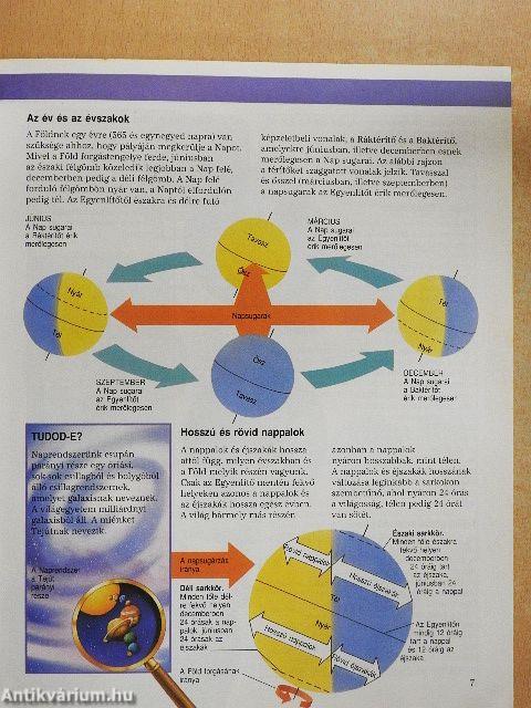 Park-Usborne földrajzi kisenciklopédia