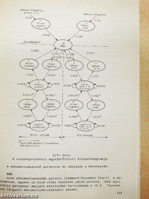 Adatátvitel számítógépfelhasználóknak