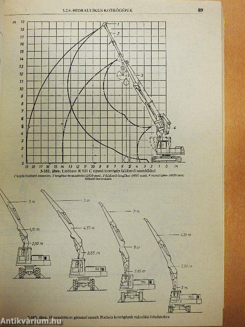 Építőipari gépek kézikönyve
