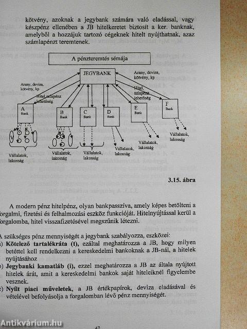 Makroökonómia alapjai