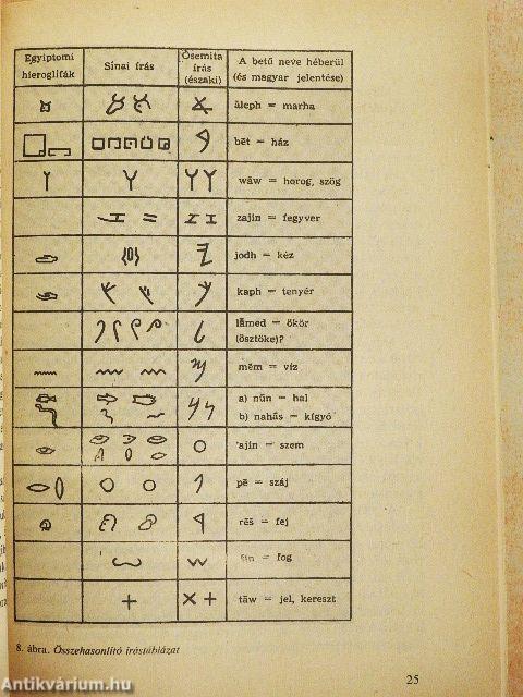 Írástörténet és történelemtanítás