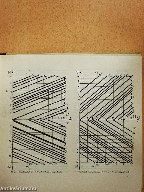 Járműmodellek vezetékes távirányítása