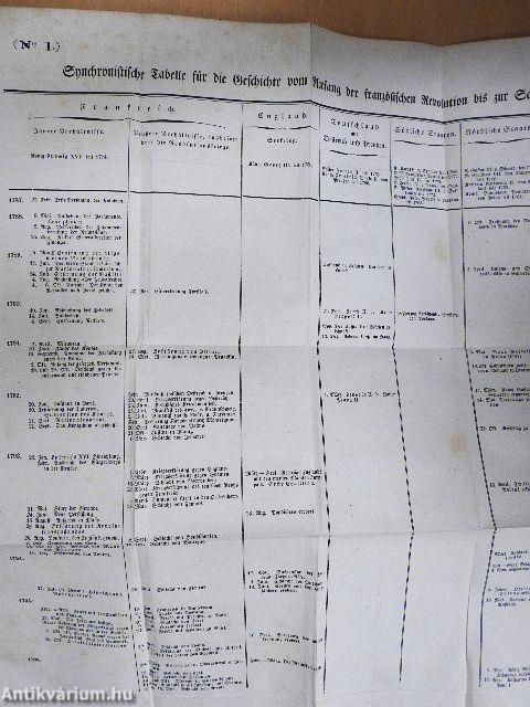 Allgemeine Geschichte vom Anfang der historischen Kenntniß bis auf unsere Zeiten IX. (gótbetűs)