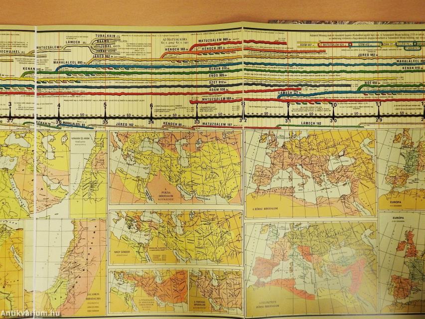 A kezdetektől napjainkig