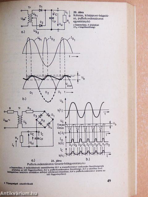 Tápegységek amatőröknek
