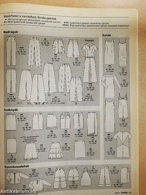 Burda 2002. április