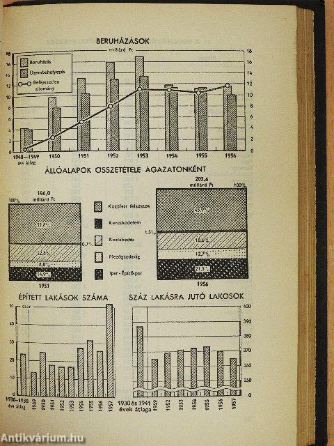 Magyar statisztikai zsebkönyv 1958