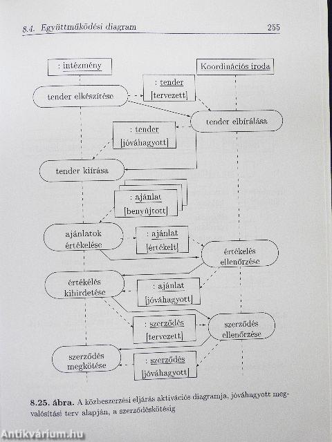 Szoftvertechnológia és UML