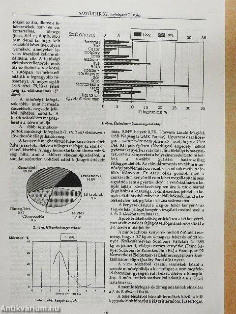 Sütőipar 1993/1.