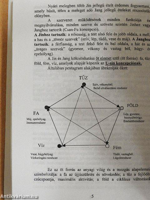 Tiens cég termékei
