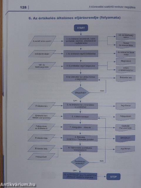A köznevelési szakértői rendszer megújítása