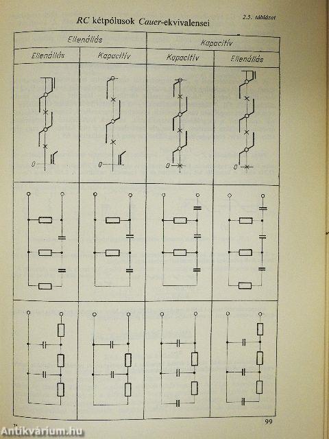 Lineáris hálózatok