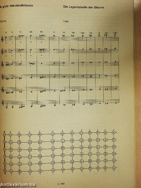 Jazz-gitár Iskola I.