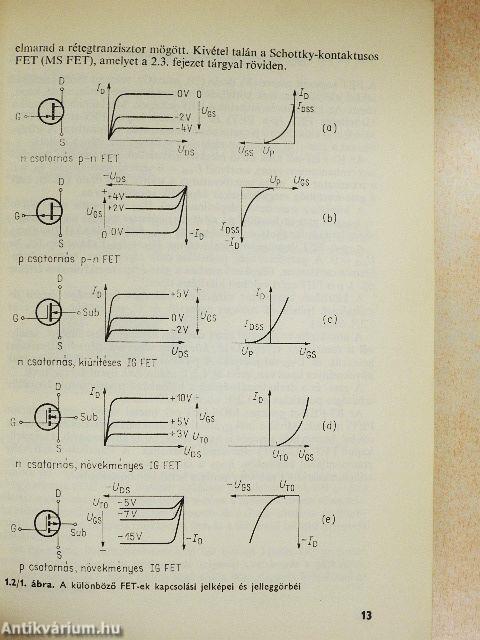 Térvezérlésű tranzisztorok analóg és digitális áramkörökben