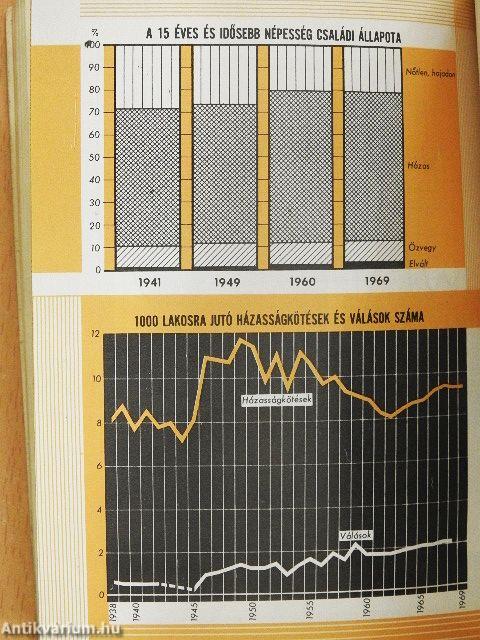 Magyar statisztikai zsebkönyv 1970.