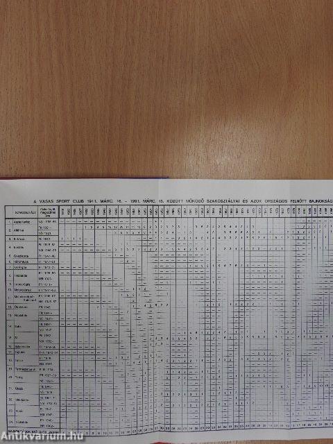 Győzteseink, bajnokaink