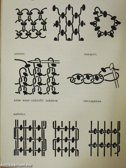A gyöngy és a divat