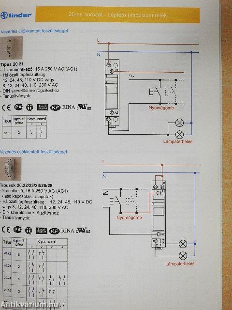 Előnyös installációs megoldások 2008