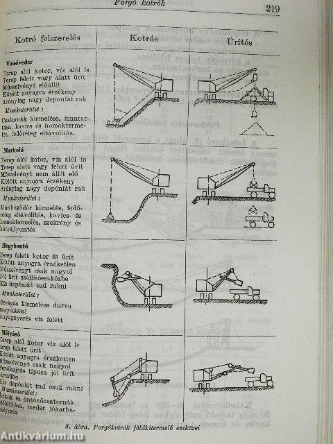 Mélyépítő művezetők zsebkönyve