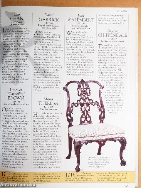 1000 Makers of the Millennium