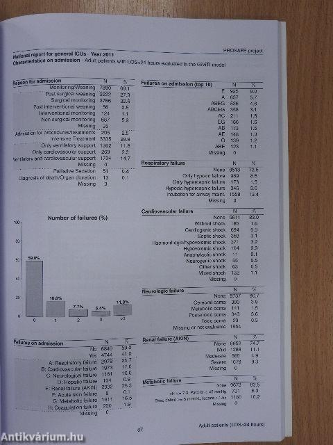 PROSAFE Project 2011