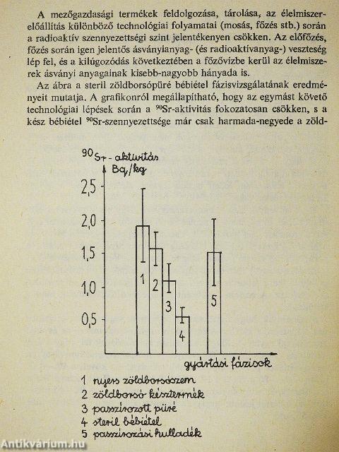A radioaktív szennyeződés megjelenése biológiai környezetünkben