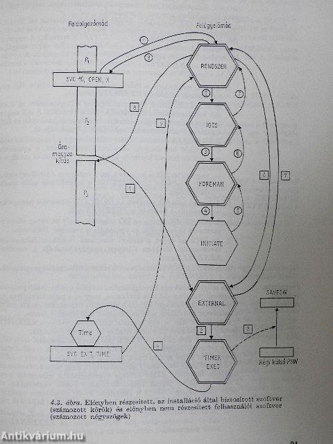 Korszerű számítógépek rendszertechnikája